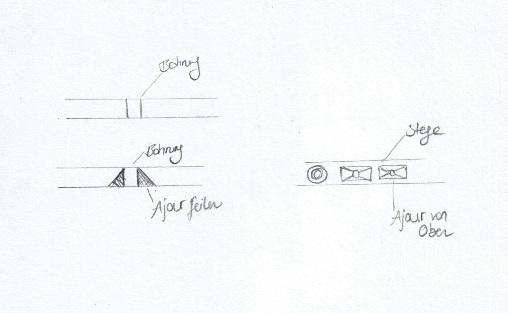 Ajour Skizzen Bohrungen