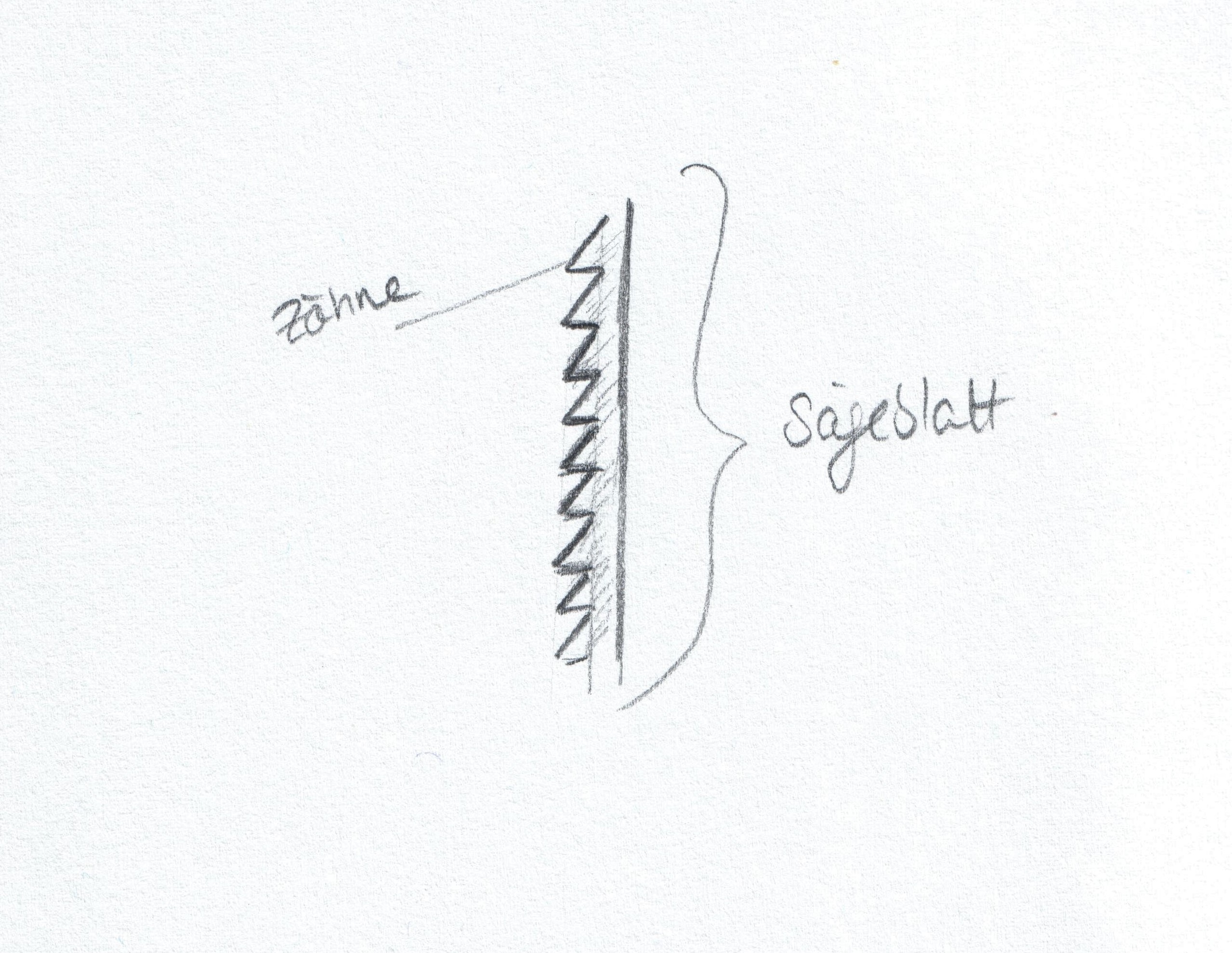 Fertigungverfahren Trennen – von Miriam